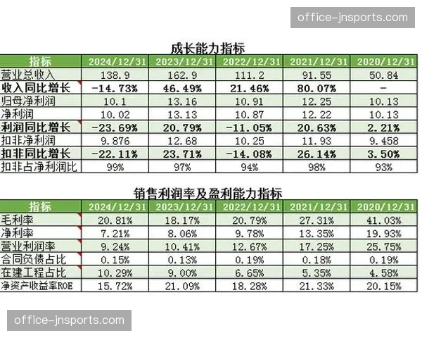 商业收入占比提升 俱乐部财务抗风险能力增强
